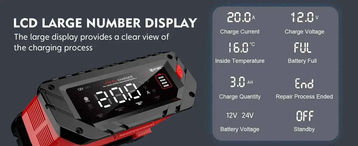 HTRC 20A Pro 12V-24V pakrovėjas automobiliui, motociklui, sunkvežimiui, valčiai ir ATV