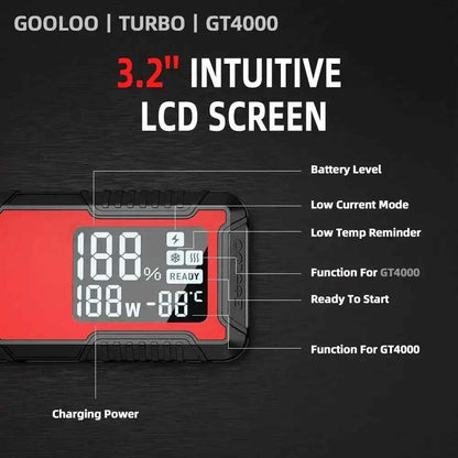 GOOLOO GT4000A su 3.2 colio LCD ekranu, rodančiu akumuliatoriaus lygį, krovimo galią, temperatūrą ir Ready to Start būseną