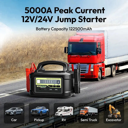 YESPER MONSTER START P2 Sunkiasvorių Automobilių Užvedimo Įrenginys 12V/24V 453.25Wh