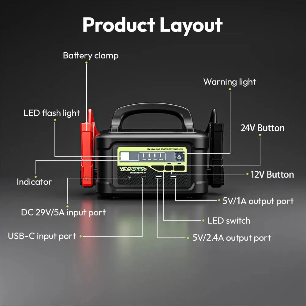 YESPER MONSTER START P2 Sunkiasvorių Automobilių Užvedimo Įrenginys 12V/24V 453.25Wh