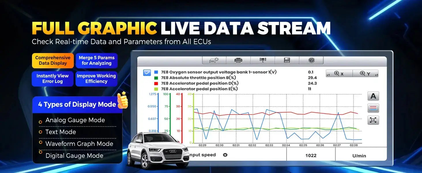 Diagnostikos live data