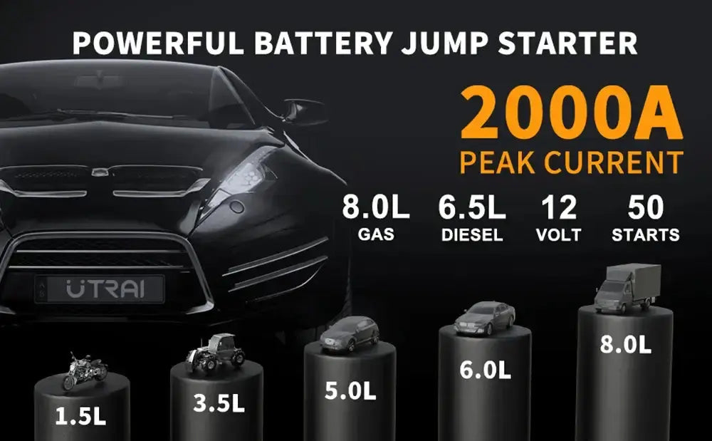 Utrai automobilio užvedėjas iki 2000A