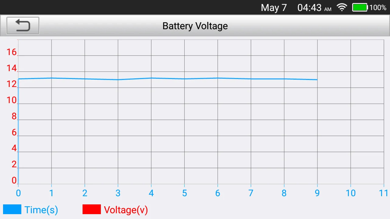 LAUNCH CRP129X V2.0 - Profesionalus OBD2 Diagnostikos Skaneris