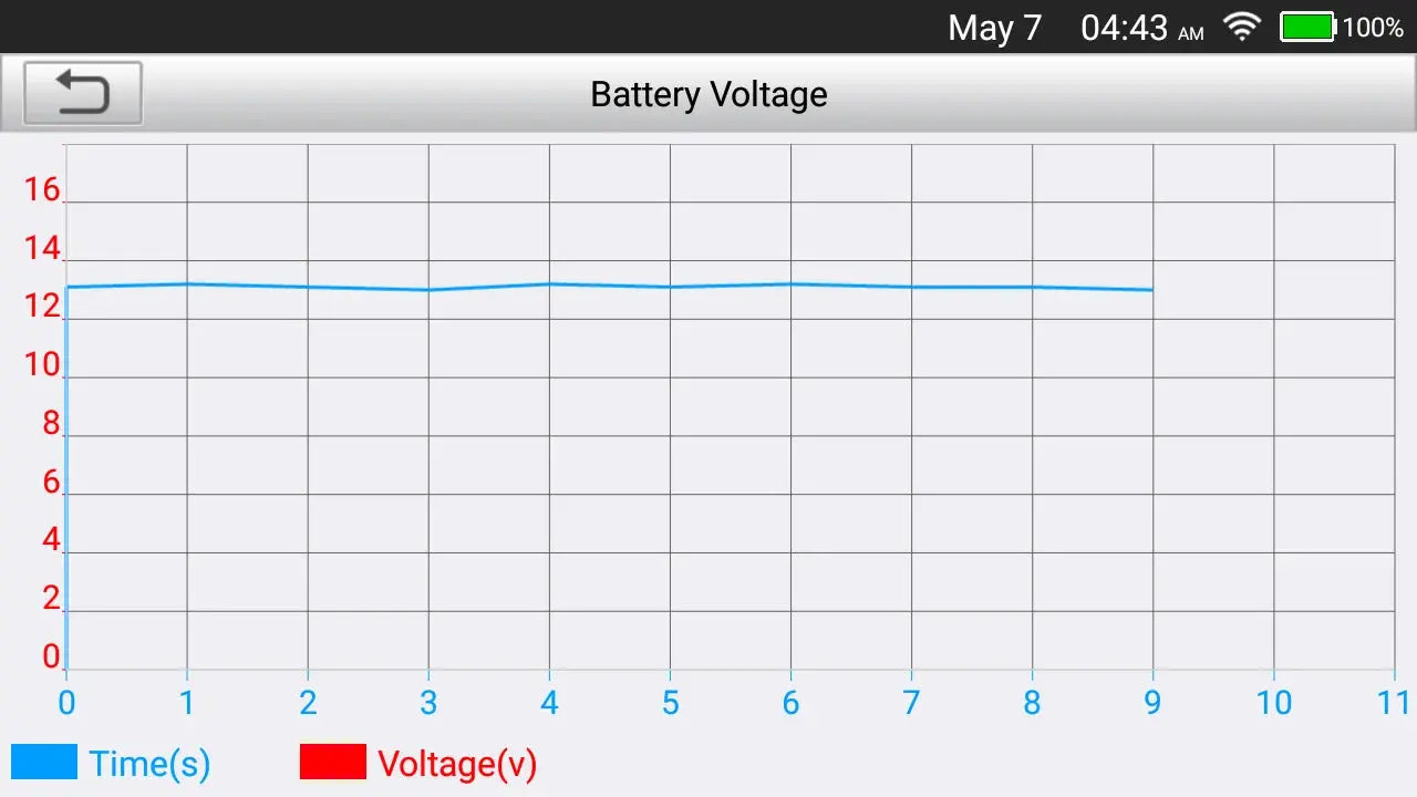 LAUNCH CRP129X V2.0 - Professional OBD2 Diagnostic Scanner