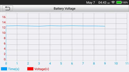 LAUNCH CRP129X V2.0 - Professional OBD2 Diagnostic Scanner