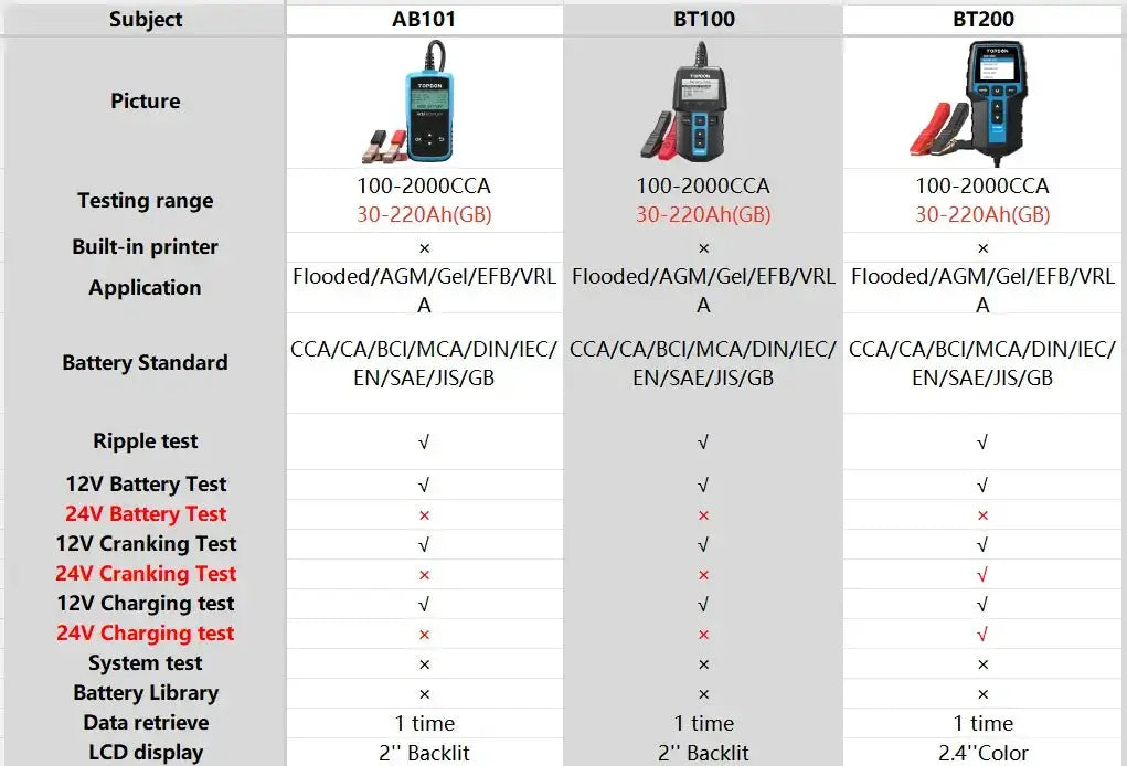 TOPDON BT200 Akumuliatorių testeris