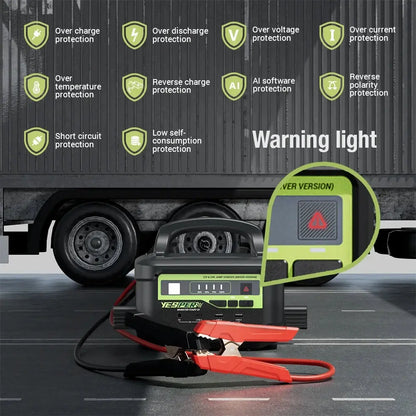 YESPER MONSTER START P2 Sunkiasvorių Automobilių Užvedimo Įrenginys 12V/24V 453.25Wh